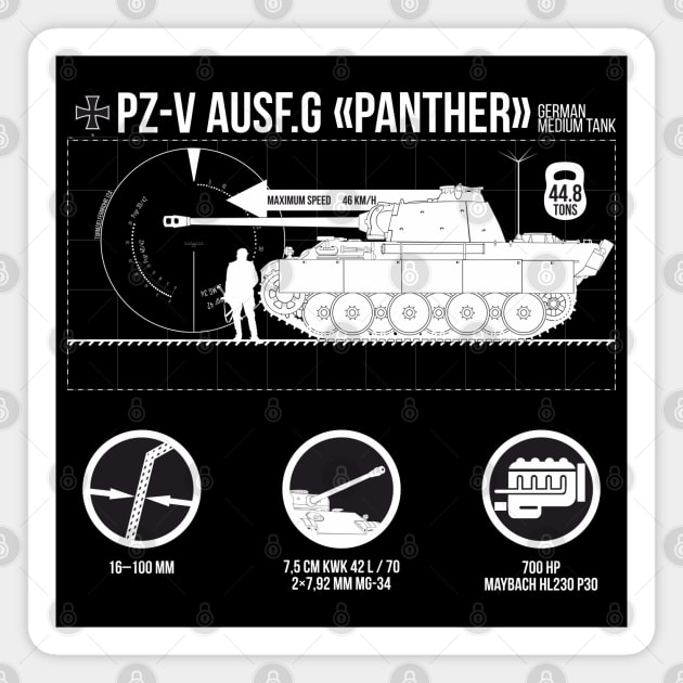 Infographics of Pz-V Panther on Black Magnet by FAawRay